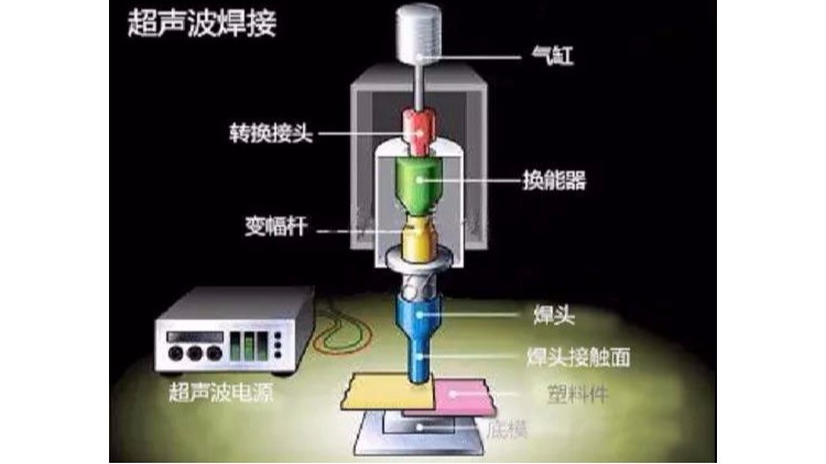超声波焊接机的核心部件及其功能