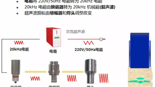 灵高超声波-塑料胶件对“江门超声波焊接”有什么影响？