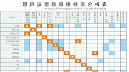 超声波塑胶熔接材质分析：解密焊接背后的科学