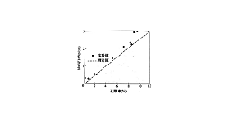 孔隙率