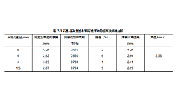 复合材料缺陷检测