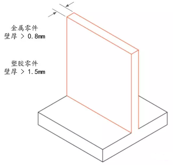 灵高超声波焊接机与CNC加工（二）