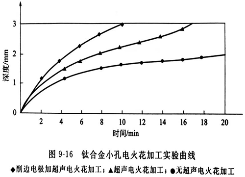 灵高超声波