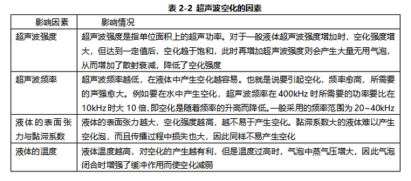 灵高超声波