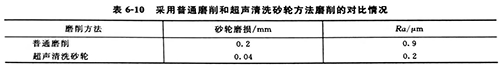 广州超声波