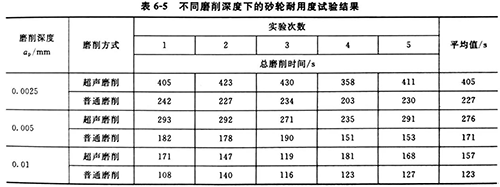 汕头超声波