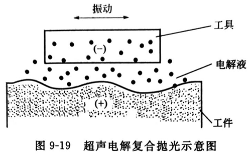 灵高超声波