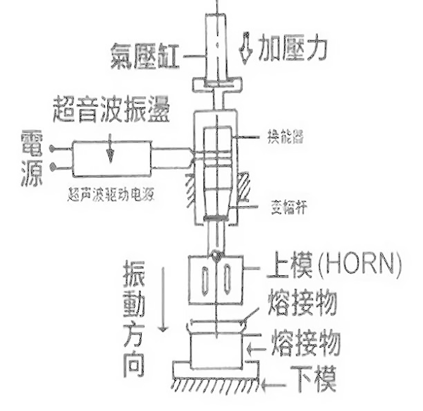 超声波焊接机图解