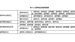 超声加工的特点和用途