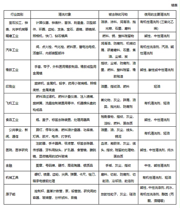 灵高超声波 灵高超声波