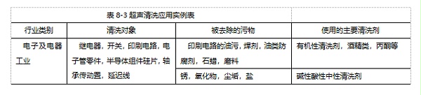 灵高超声波 灵高超声波