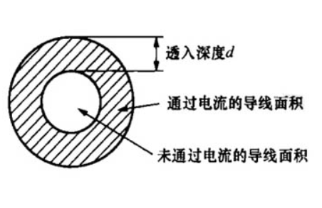 集肤效应