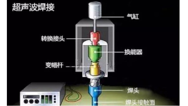 浅谈手握式超声波焊接机的特点和用途