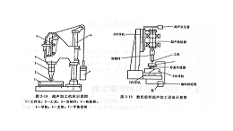 超声加工设备（二）