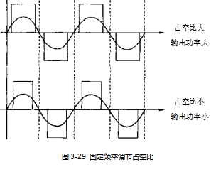 灵高超声波