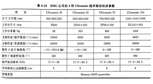 灵高超声波