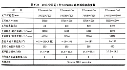 典型的超声加工机床（三）