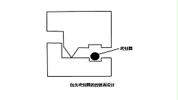 塑料超声波焊接怎么设计才可以防水？(一)