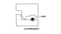 塑料超声波焊接怎么设计才可以防水？(一)