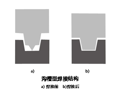 灵高超声波|超声波焊接线有哪些设计类型？