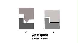 灵高超声波|超声波焊接线有哪些设计类型？