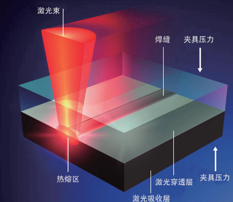 灵高超声波-塑料件超声波焊接的效果为什么会时好时坏？