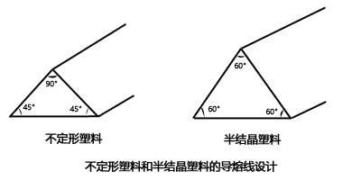 灵高超声波-“珠海超声波焊接”时会出现的问题分析（二）