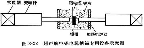 灵高超声波