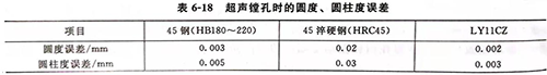 灵高超声波