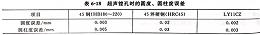超声锂孔（二）