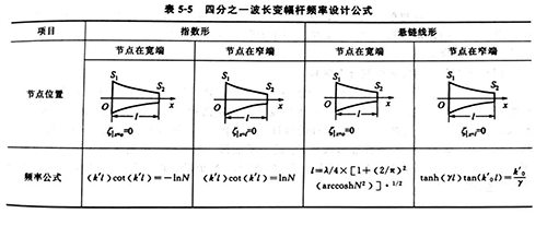 珠海超声波