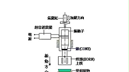“珠海超声波焊头模具”怎么选？