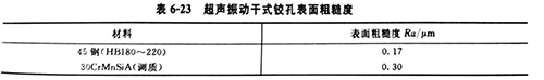 灵高超声波