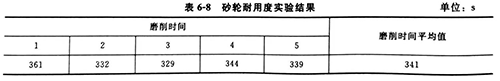 肇庆超声波