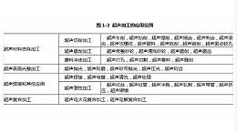 超声加工的特点和用途有哪些？