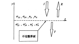 粘接强度测量——反射法（一）