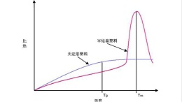 防止超声波焊接断裂缺陷的处理方法