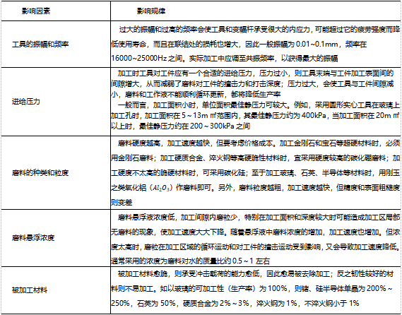 云浮超声波