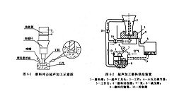 半导体、玉石、陶瓷等材料的磨料冲击超声（一）