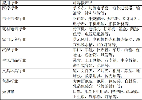 江门超声波