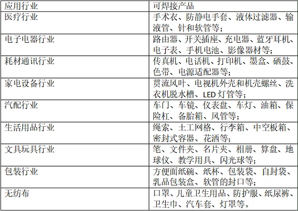 江门超声波