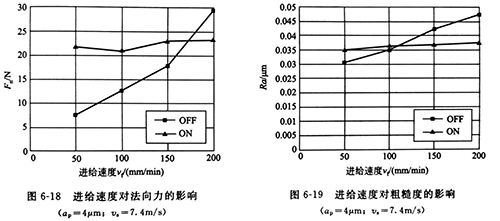 江门超声波