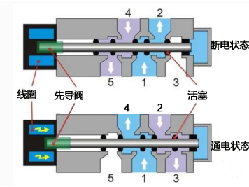 珠海超声波焊接机升降不顺畅是什么原因？