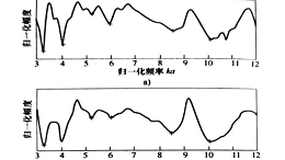 粘接质量检测——谐振法（五）