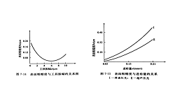 超声压光工艺试验（三）