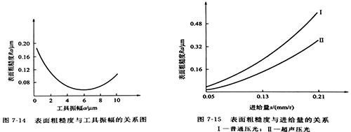 灵高超声波