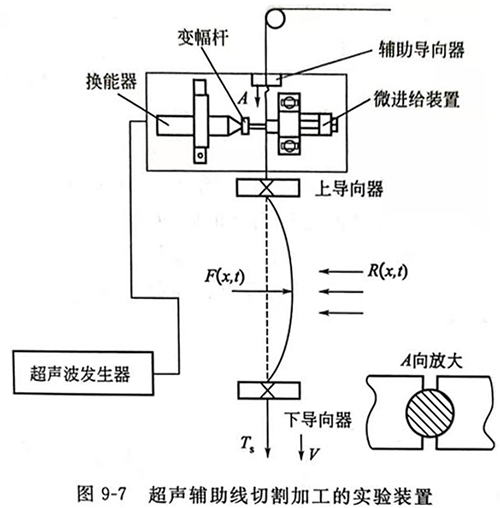 灵高超声波