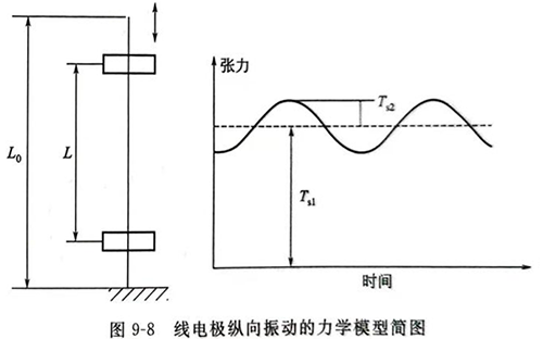 灵高超声波