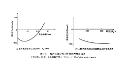 超声压光工艺试验（二）
