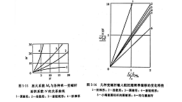 变幅杆类型的选择